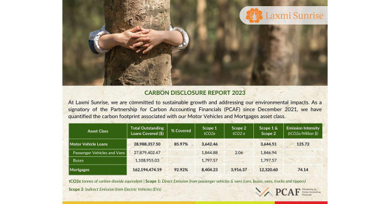 लक्ष्मी सन्‌राइज बैंकको आर्थिक वर्ष २०७९/८० को कार्बन उत्सर्जन प्रतिवेदन प्रकाशित