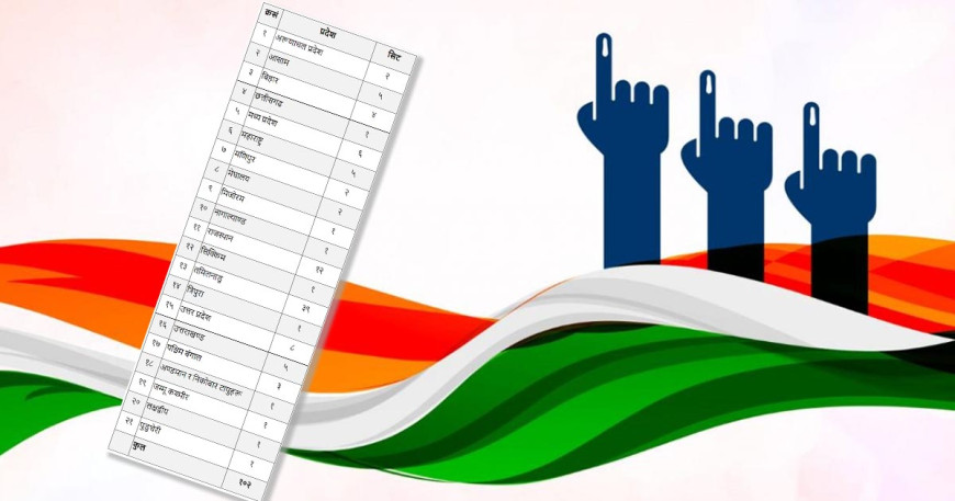 सात चरणमा हुँदै भारतको आम निर्वाचन, पहिलोमा १०२ सिटका लागि १,६२५ प्रतिस्पर्धी